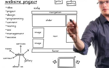 What Is a Web Designer and What Do They Do